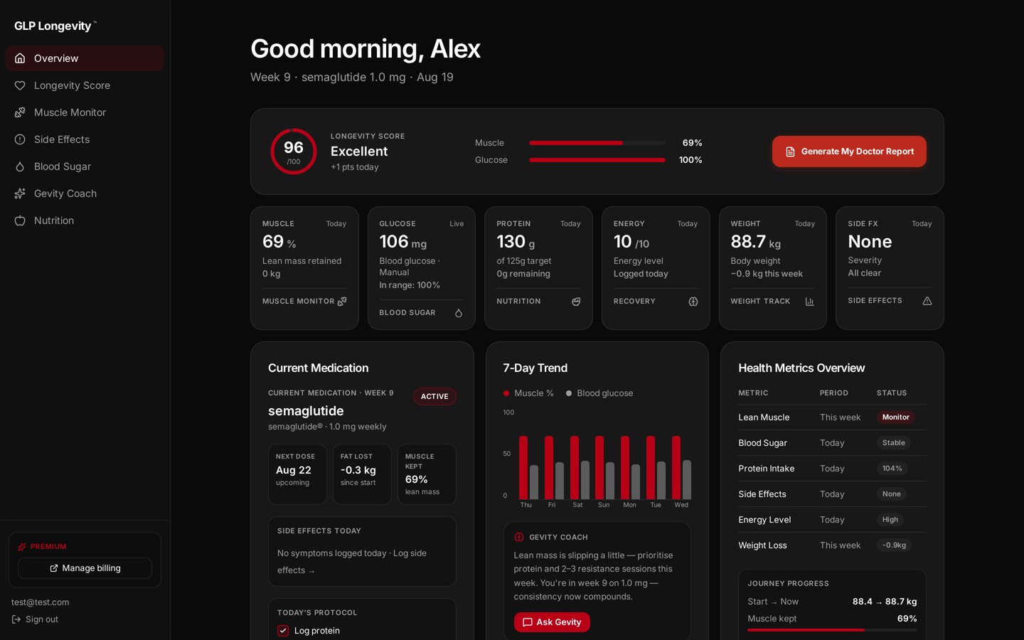 Daily dashboard with longevity score, muscle percentage, glucose, protein and today's protocol checklist